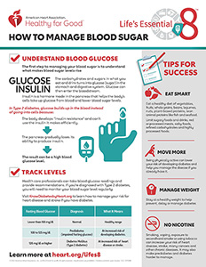 查看如何管理血糖事实说明书PDF