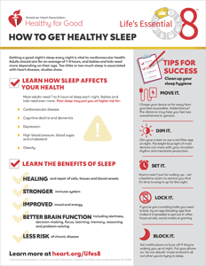 查看如何获得健康睡眠的情况说明PDF