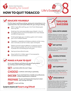 查看如何戒烟情况说明书PDF