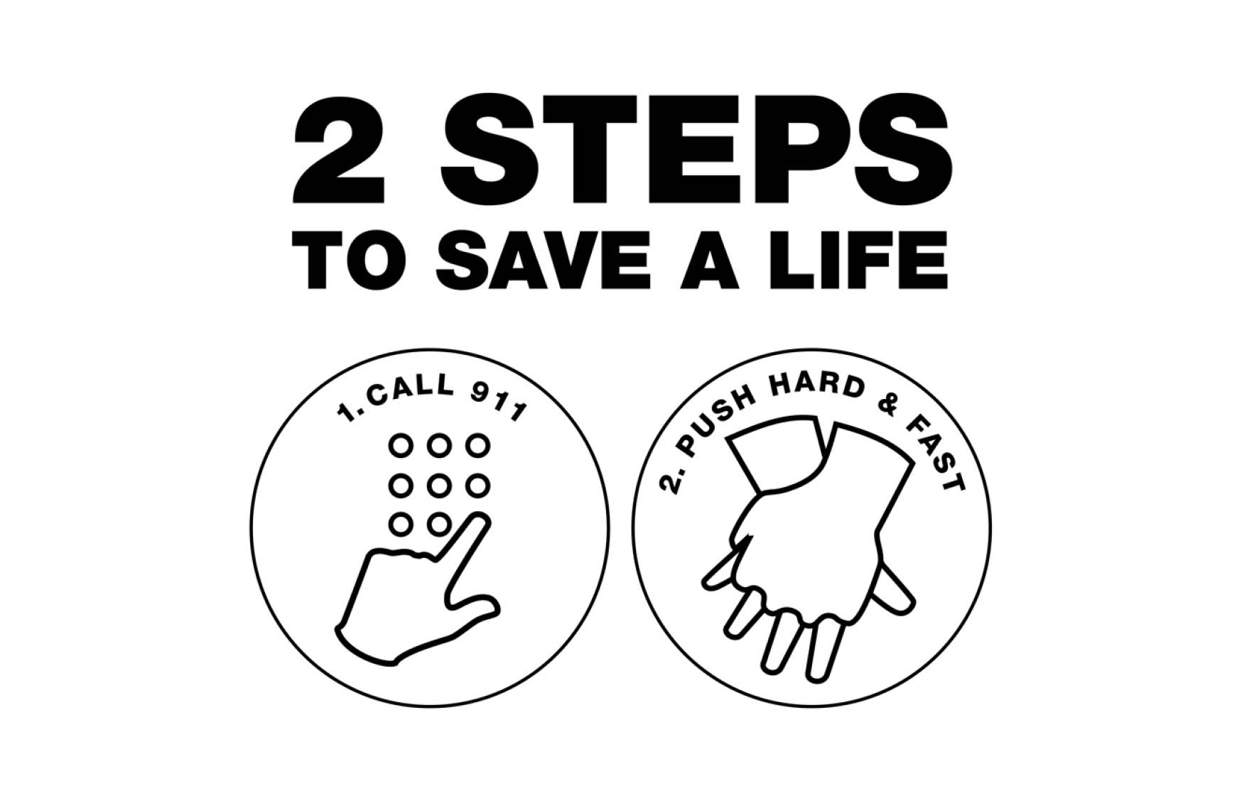 挽救生命的2个步骤