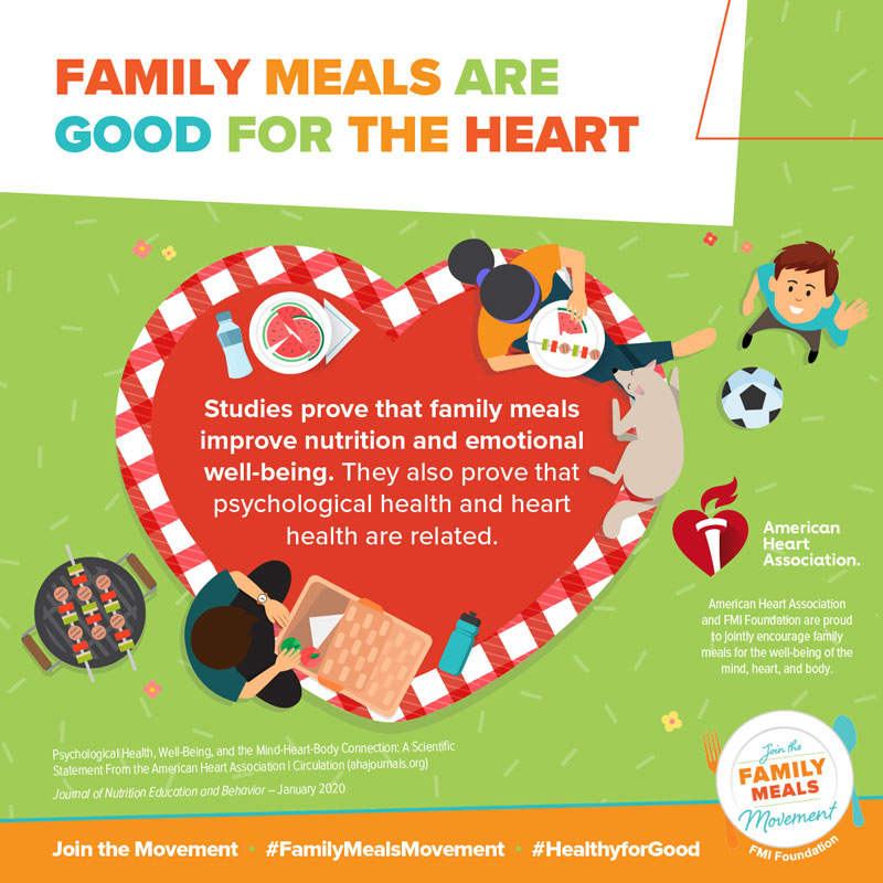 家庭聚餐对心脏有好处。美国心脏协会和FMI基金会自豪地共同鼓励家庭为心灵、心脏和身体的幸福。