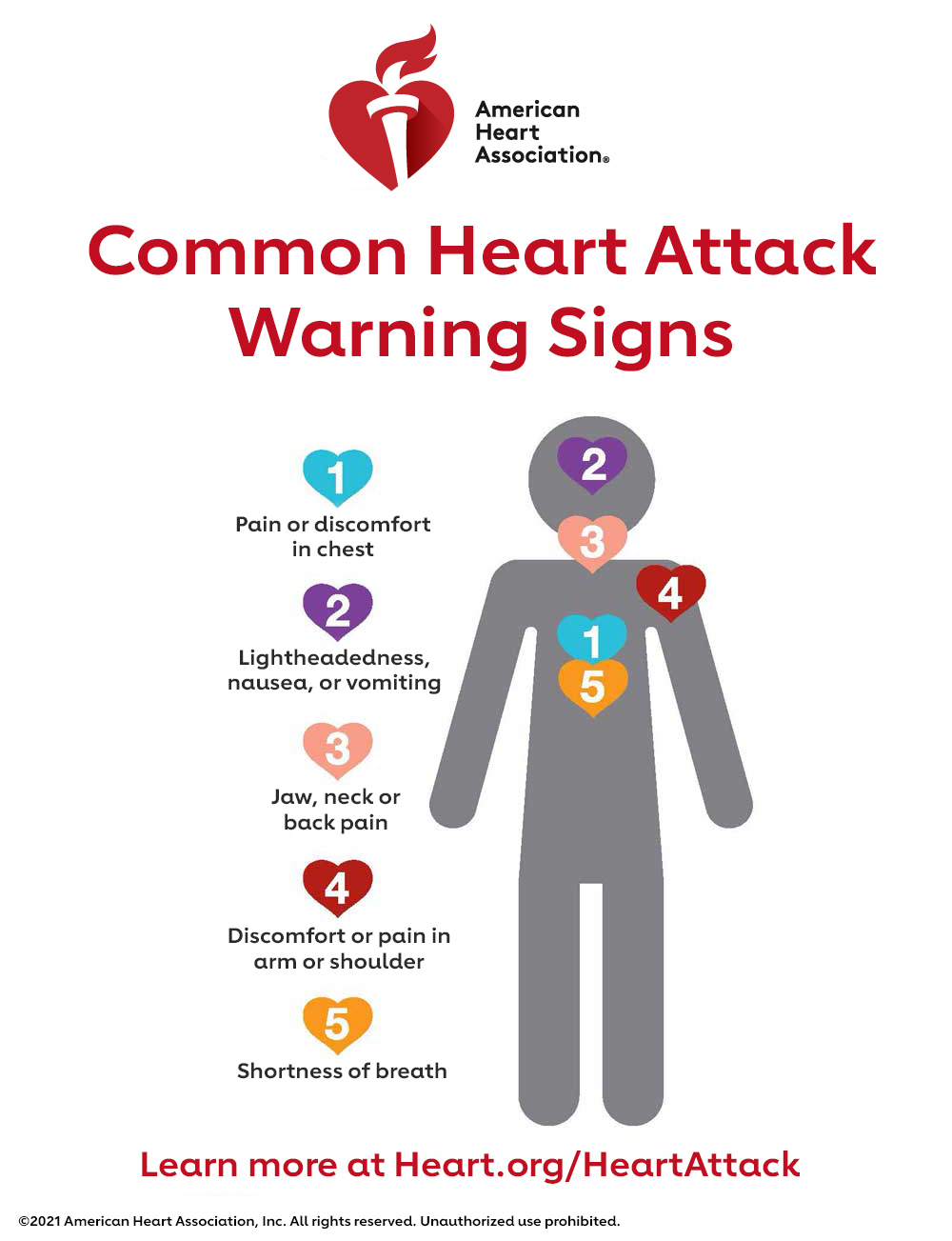 常见的心脏病发作警告信号信息图表