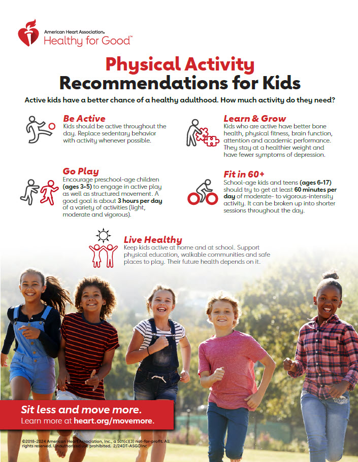 AHA儿童信息图表的身体活动建议