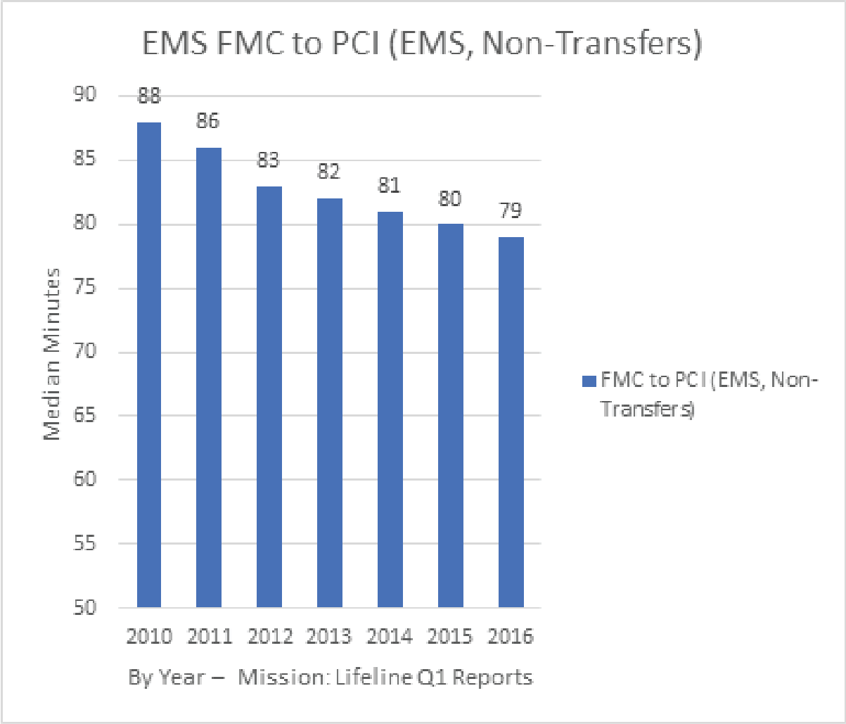 EMS FMC到PCI