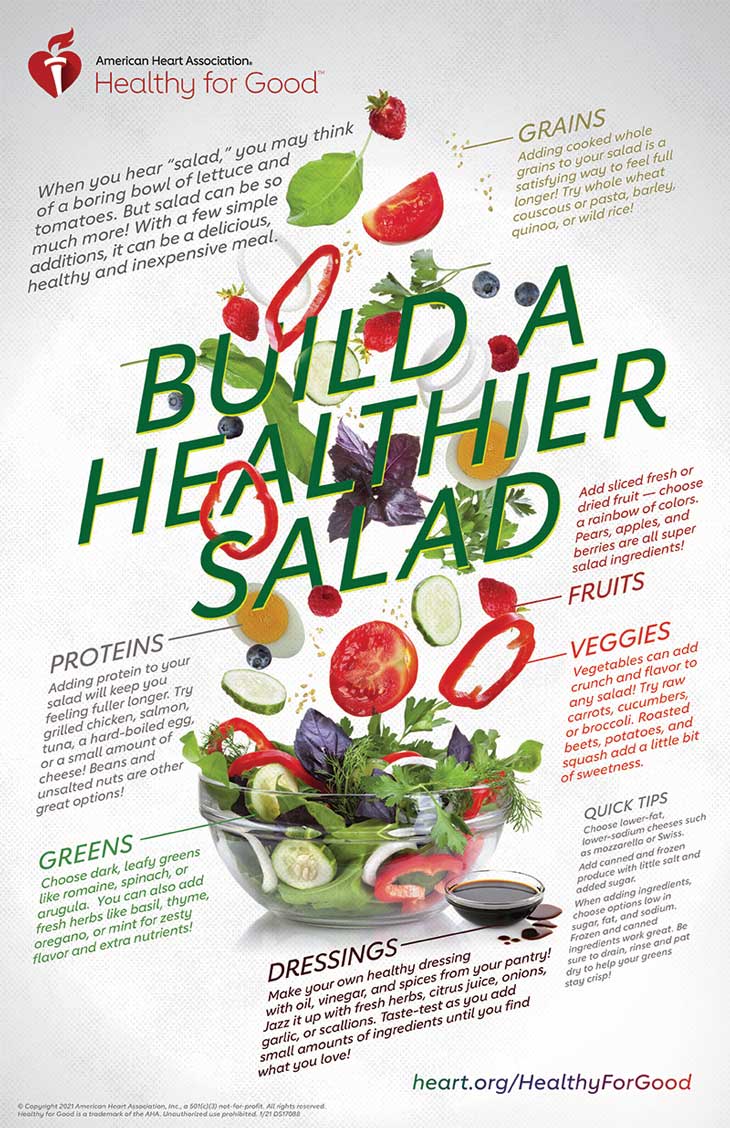 建立一个更健康的沙拉信息图