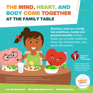 心灵，心脏和身体在infographic的家庭表中聚集在一起。美国心脏协会和FMI基金会很自豪能够共同鼓励家庭用餐，以获得心灵，心灵和身体的幸福。
