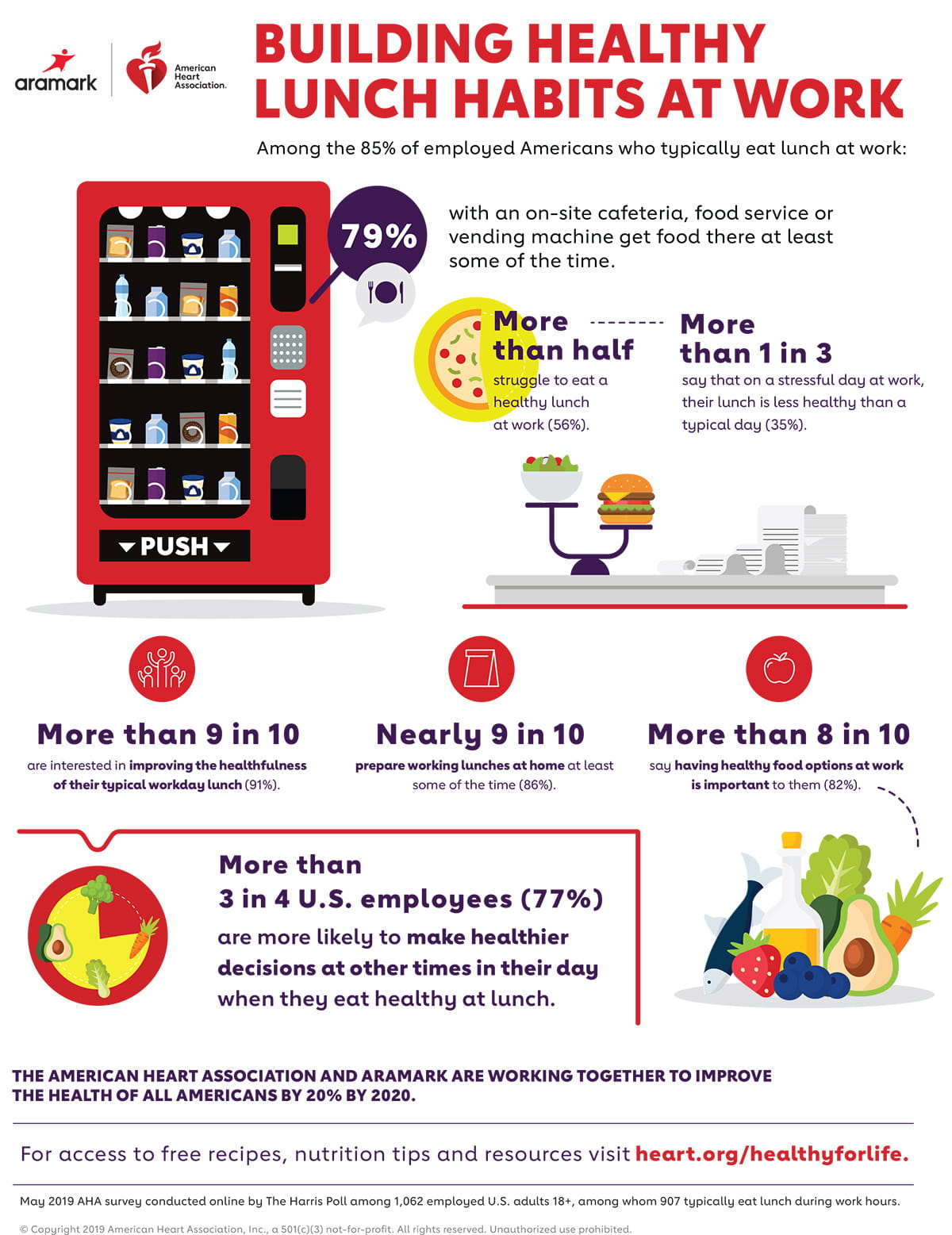 建立健康的午餐习惯在工作infographic
