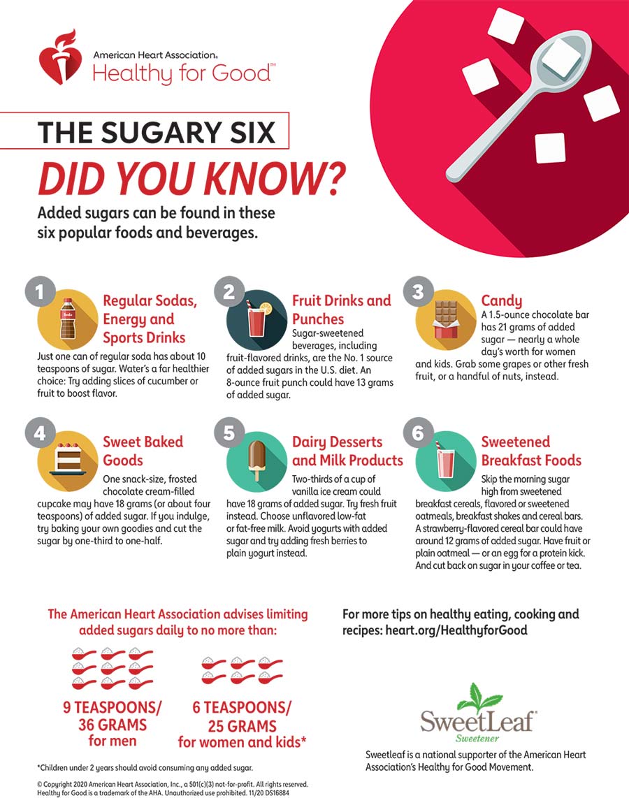 6个含糖信息图