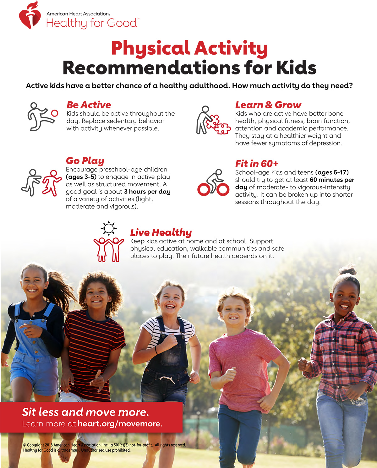 美国心脏协会儿童体育活动建议信息图